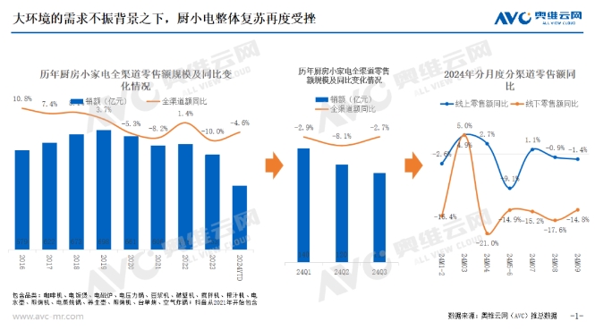 CQ9电子版入口小家电市场：需求分化下厨房小家电未来产品趋势