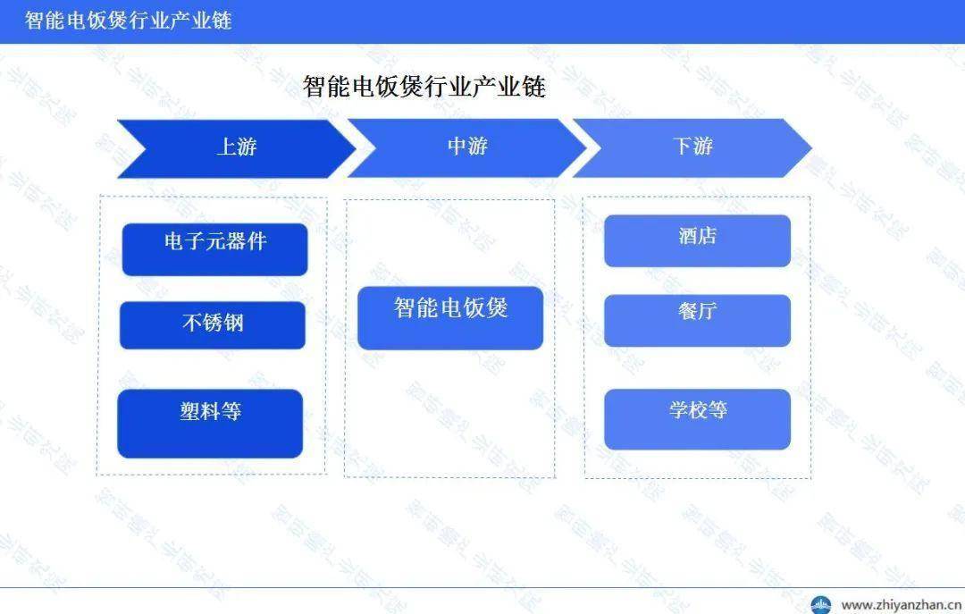 CQ9电子中国官方网站中国智能电饭煲行业报告：美的线上销售额份额稳居榜首(图1)