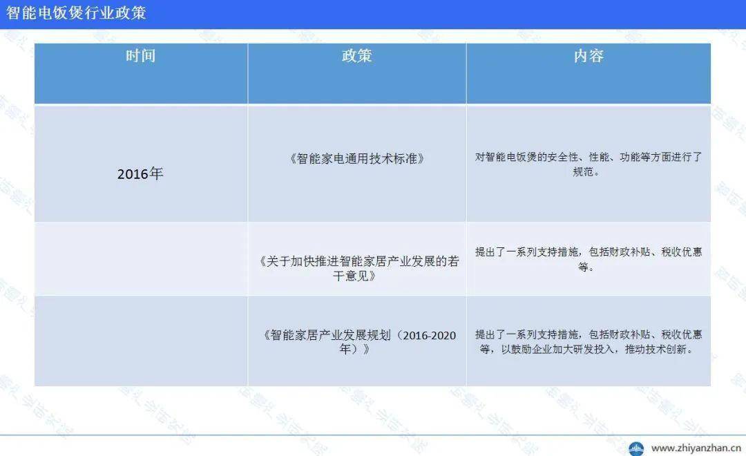 CQ9电子中国官方网站中国智能电饭煲行业报告：美的线上销售额份额稳居榜首(图5)