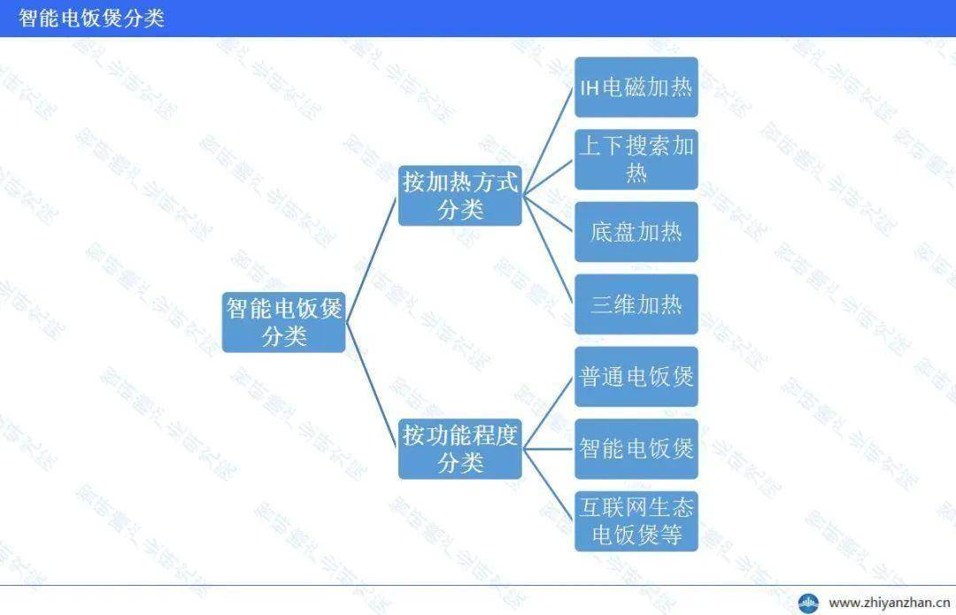 CQ9电子中国官方网站中国智能电饭煲行业报告：美的线上销售额份额稳居榜首(图6)