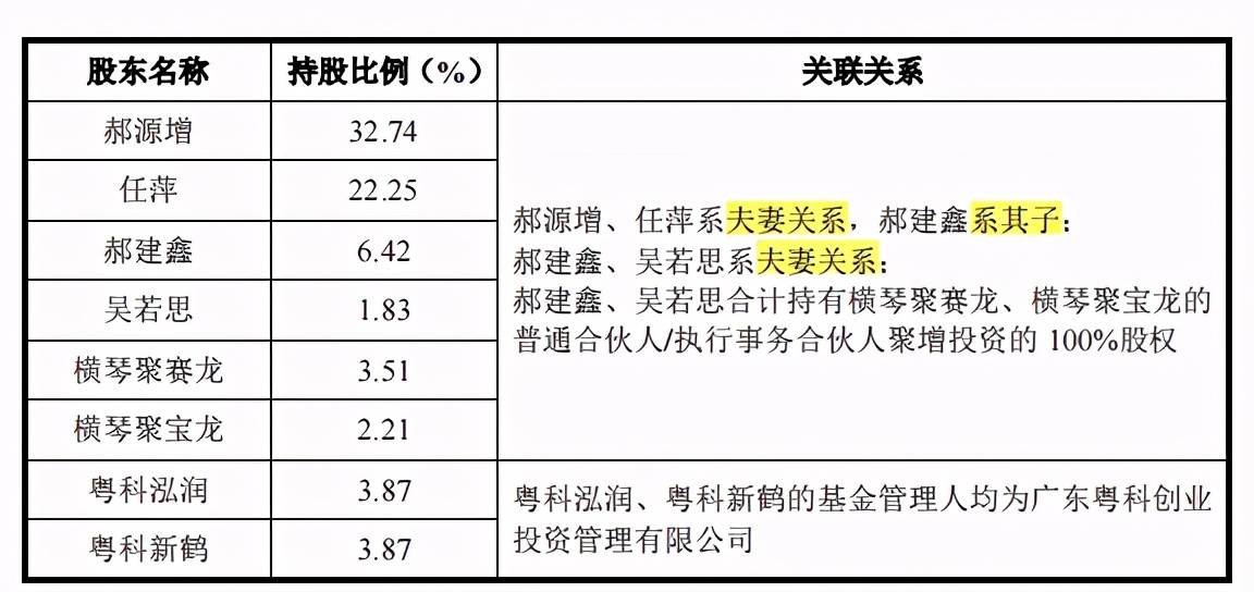 CQ9电子|聚赛龙301131：从萌芽到展翅探寻塑料界的“潜力龙”(图2)