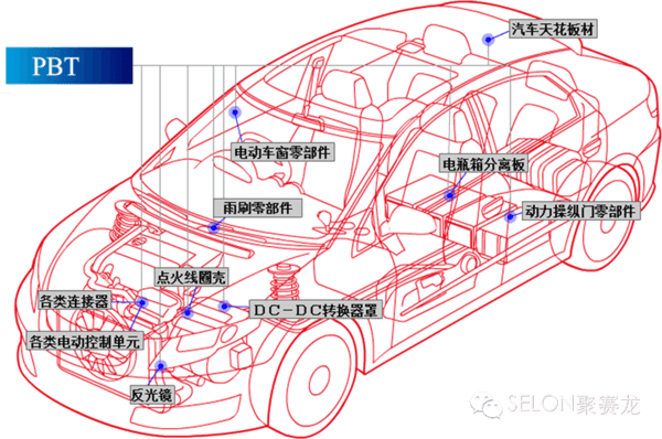 CQ9电子|聚赛龙301131：从萌芽到展翅探寻塑料界的“潜力龙”(图4)